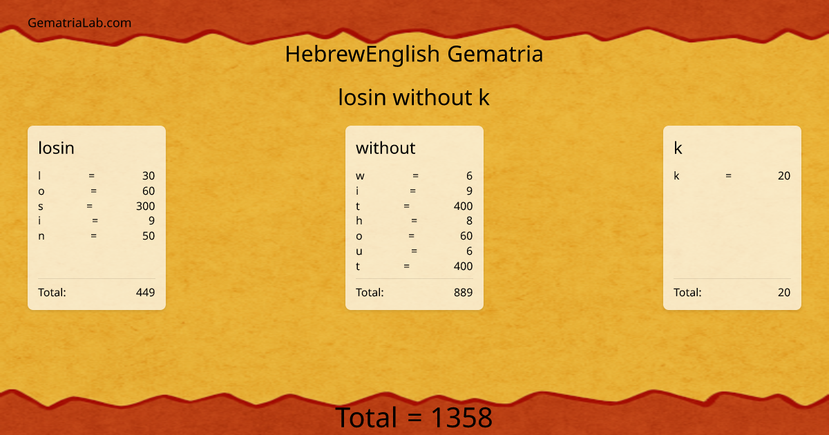 losin without k in hebrewEnglish Gematria
